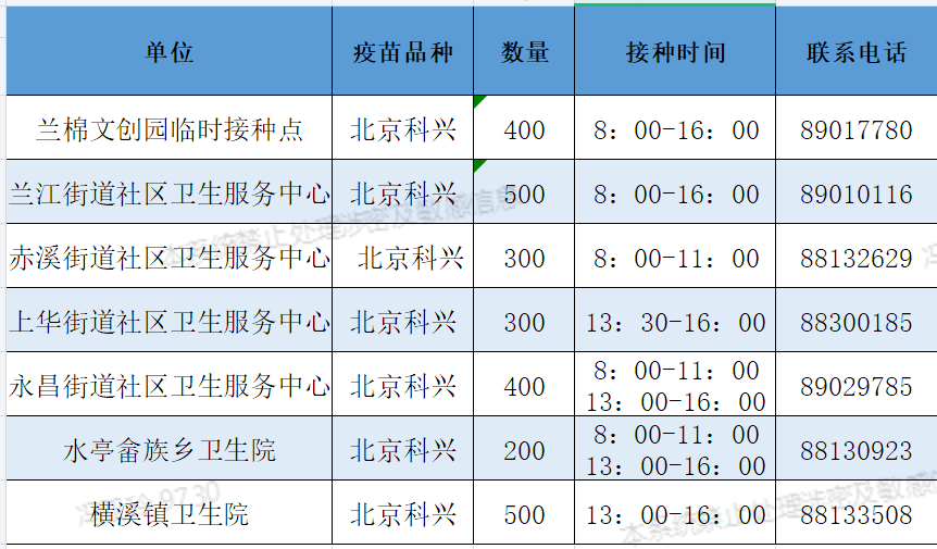 兰溪确诊病例