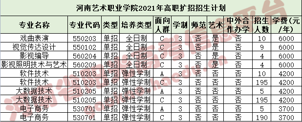 河南艺术职业学院(志愿填报网址)河南农业职业学院(志愿填报网址)河南