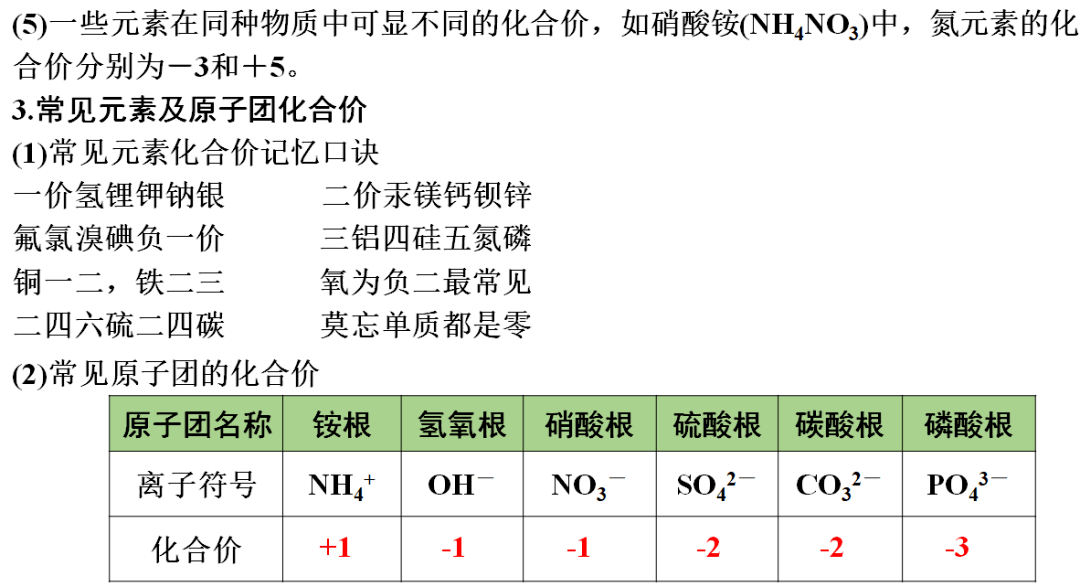 声明|初中化学 | 初中化学全册重要知识梳理，含高频命题点整理（1-7单元）