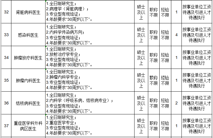 芜湖一批事业单位招聘来了!还有安徽这些单位