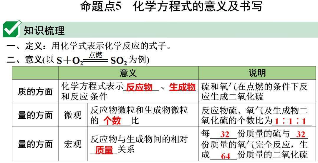 声明|初中化学 | 初中化学全册重要知识梳理，含高频命题点整理（1-7单元）