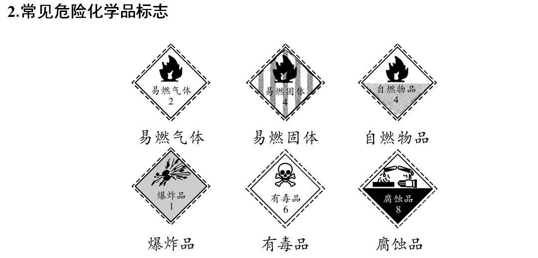 声明|初中化学 | 初中化学全册重要知识梳理，含高频命题点整理（1-7单元）