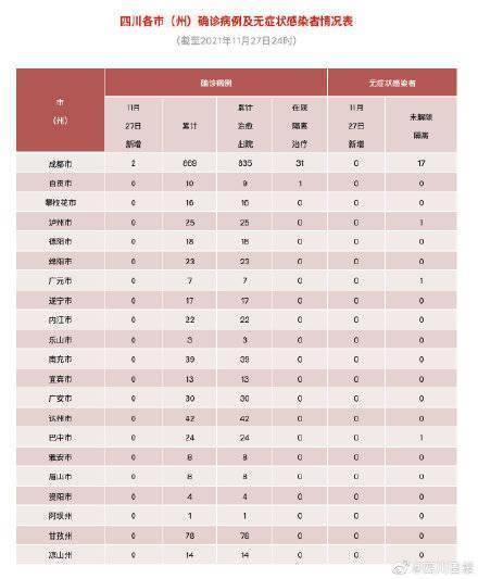 隔离|四川昨日新增2例境外输入确诊病例，无本土新增