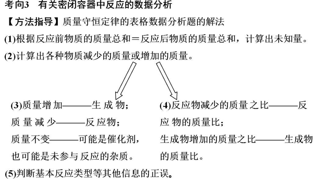 声明|初中化学 | 初中化学全册重要知识梳理，含高频命题点整理（1-7单元）