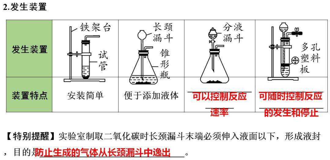 声明|初中化学 | 初中化学全册重要知识梳理，含高频命题点整理（1-7单元）