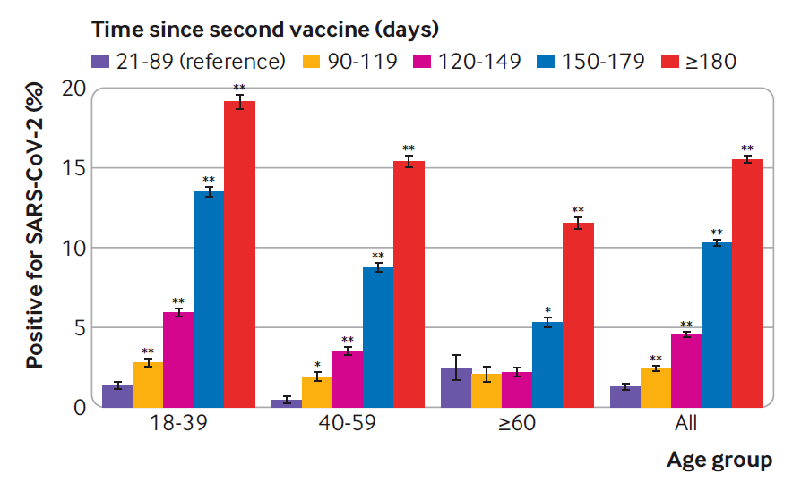 【专家:二次感染新冠风险增加
/专家:二次感染新冠风险增加了吗】 【专家:二次感染新冠风险增加
/专家:二次感染新冠风险增加了吗】