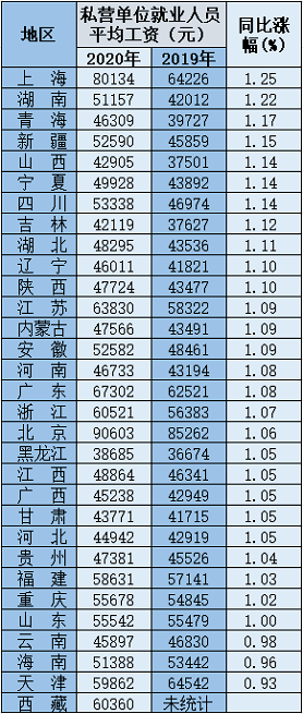 中国人均存款11万 d0cd687a6f464f65a0a47aec740e4d8f.png
