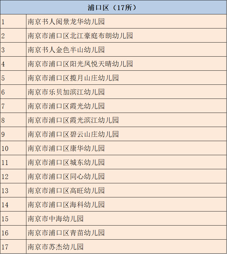 河西|350所合格！8所整改！9所停办！南京幼儿园年检名单发布！