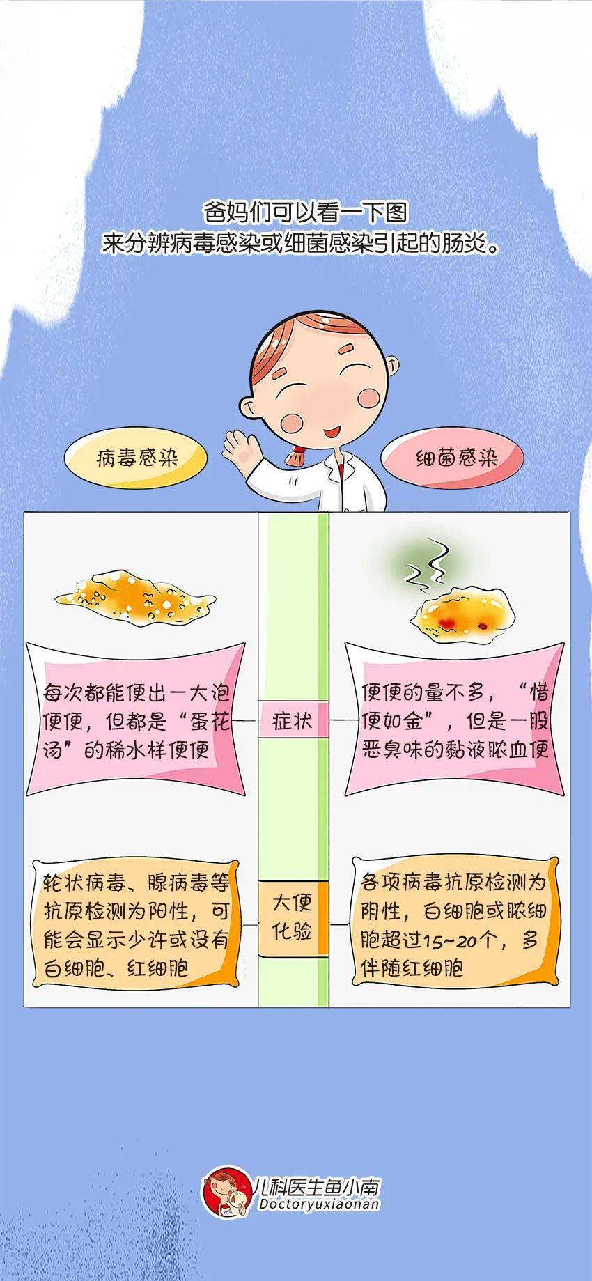 孩子是得了细菌性感冒还是病毒性感冒?迅速学会如何区分,看这里