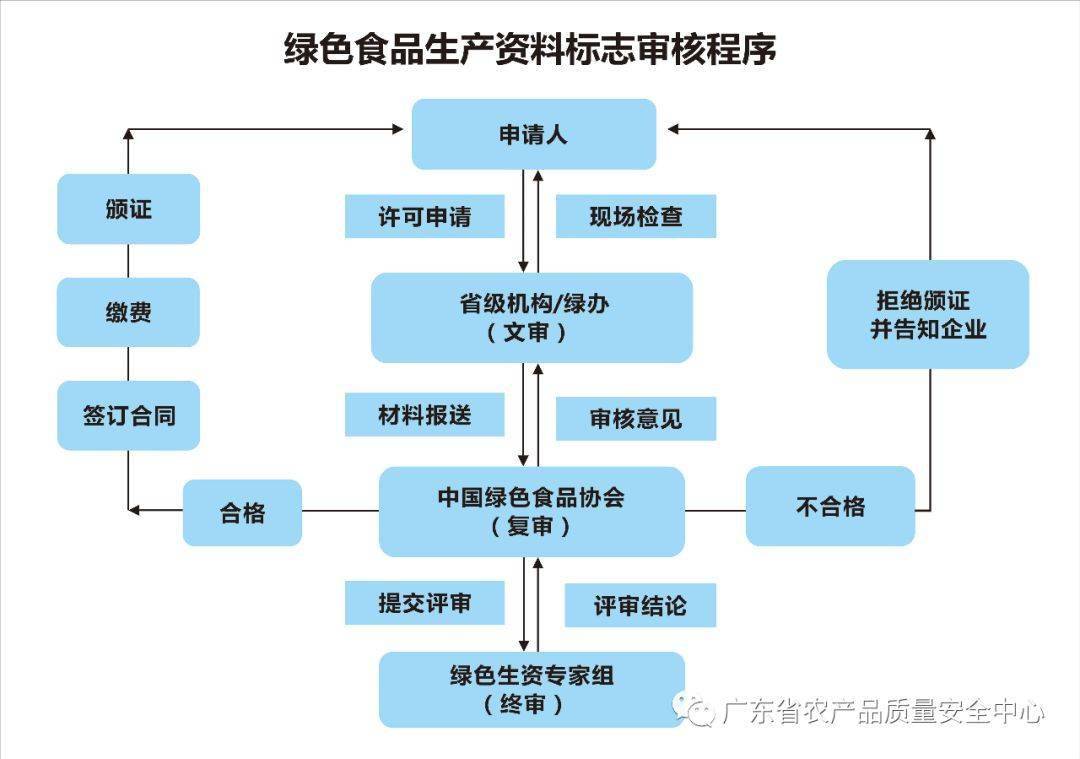 绿色食品科普知识