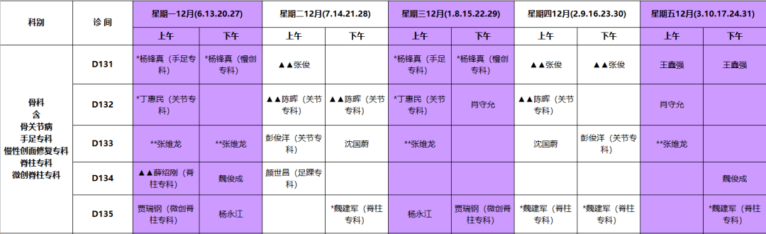 減重門診,矮小症門診)內分泌科神經內科(含貧血門診,淋巴瘤門診血液