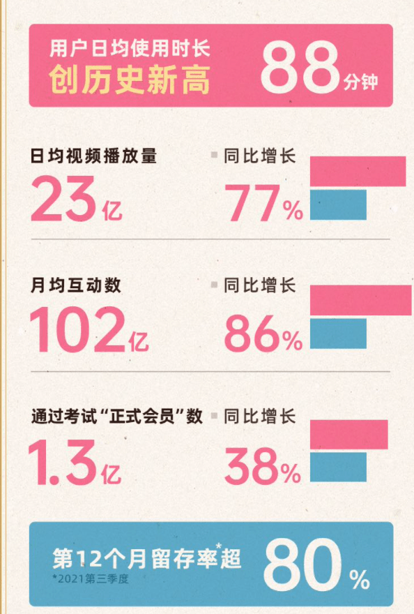 B站弹幕总数破100亿，“破防了”成2021年度弹幕