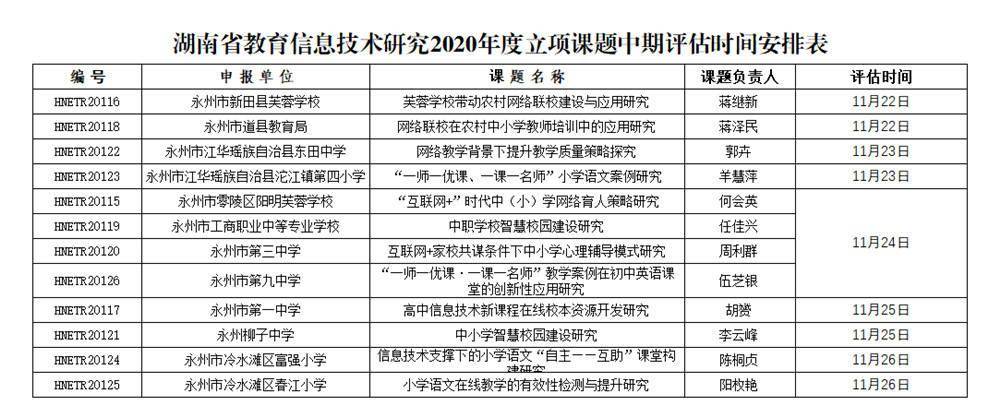 指导|永州市电教馆开展2020年度省教育信息技术课题中期评估指导