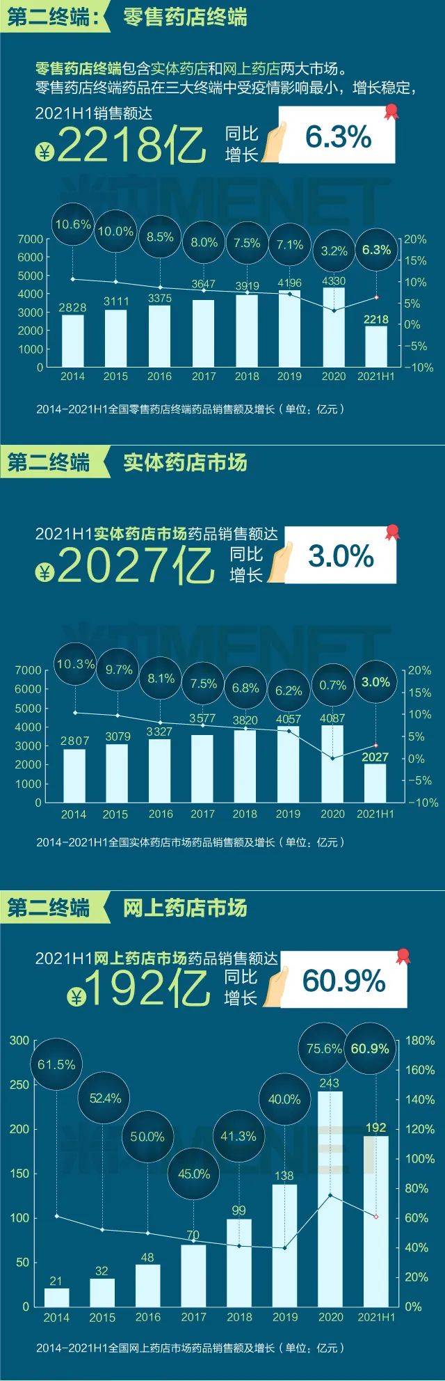 2024年Q2中国智能手机市场出货量约7158万台