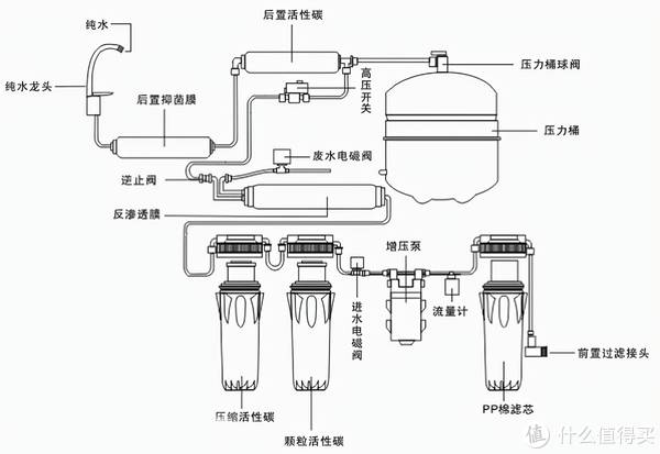 3in1多功能滤水器图解图片