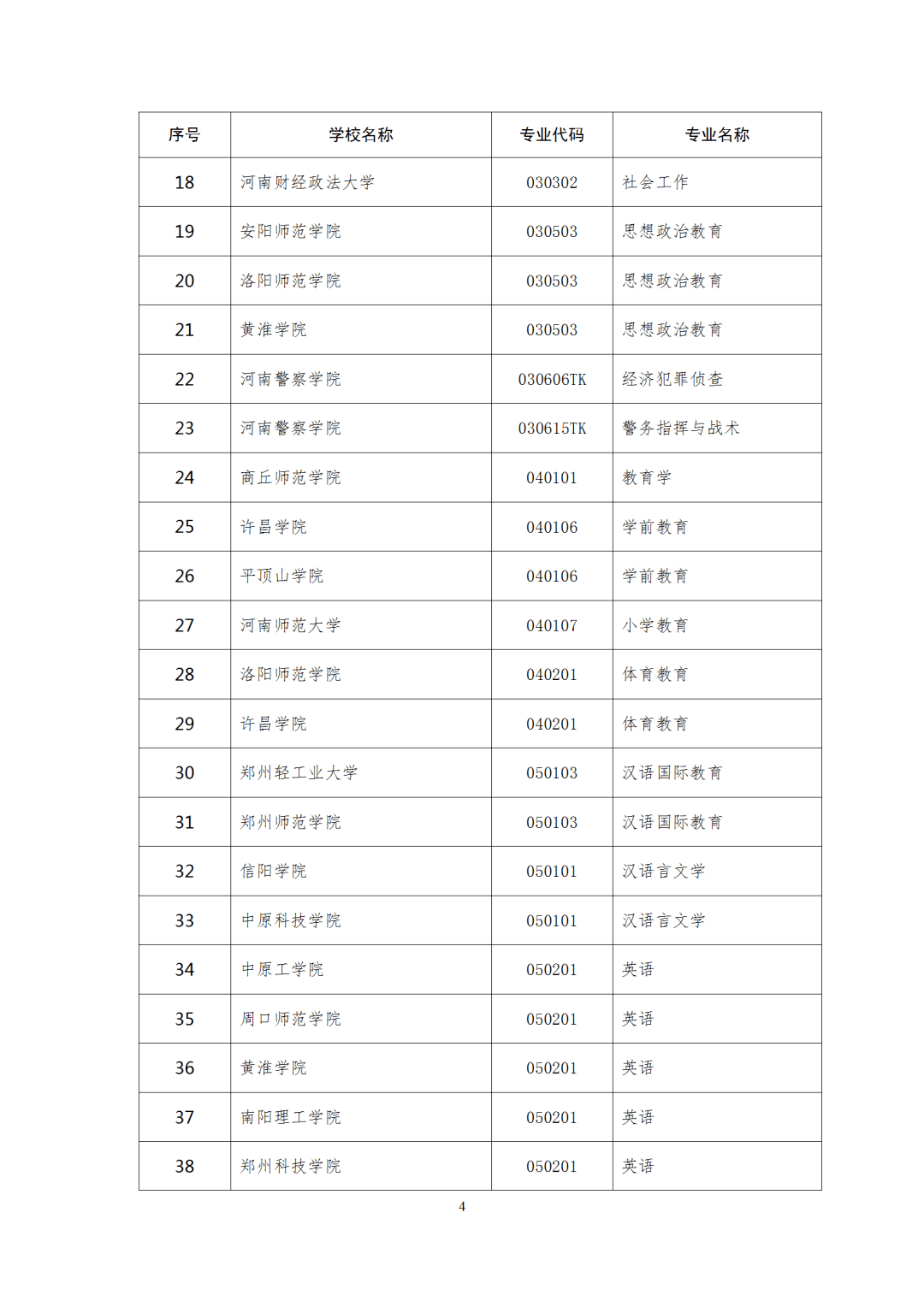 广东|权威！多省一流本科专业名单出炉，今年考上赚了！明年要涨分？