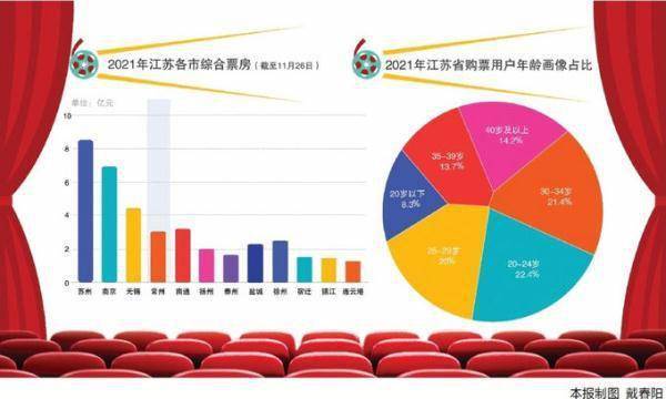 影城|大数据“画像”，2021年江苏人这样看电影