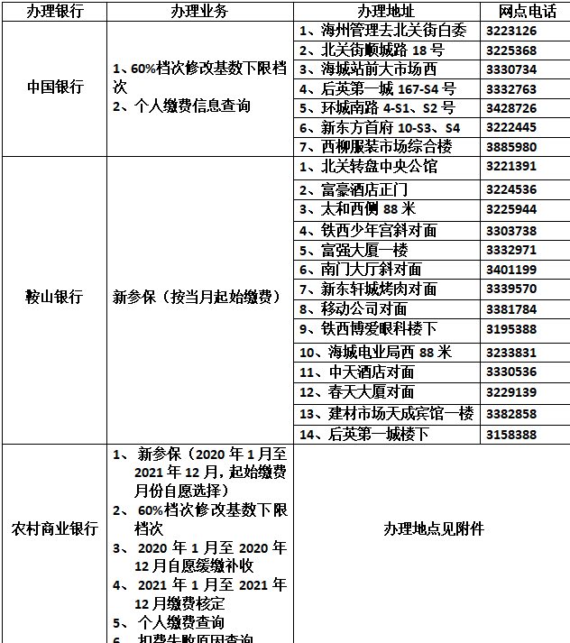 关于海城市2021年养老保险缴费基数调整的通知