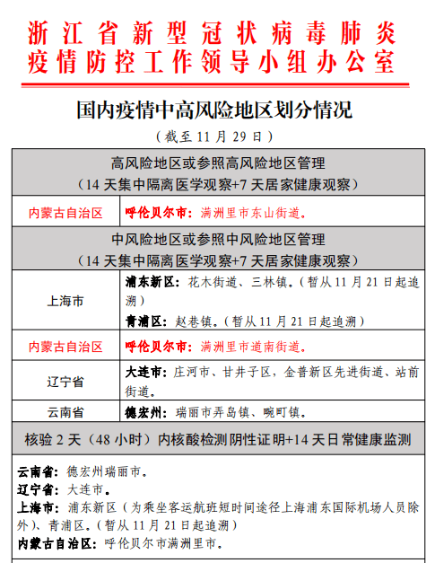 11月29日衢州市新型冠狀病毒肺炎疫情通報國內疫情中高風險地區劃分及