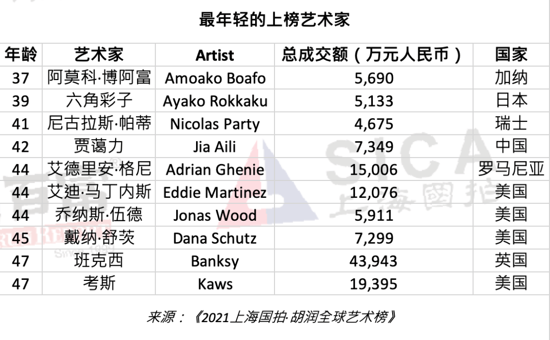 2021上海国拍·胡润全球艺术榜在沪发布 国拍外滩艺术综合体建设稳步