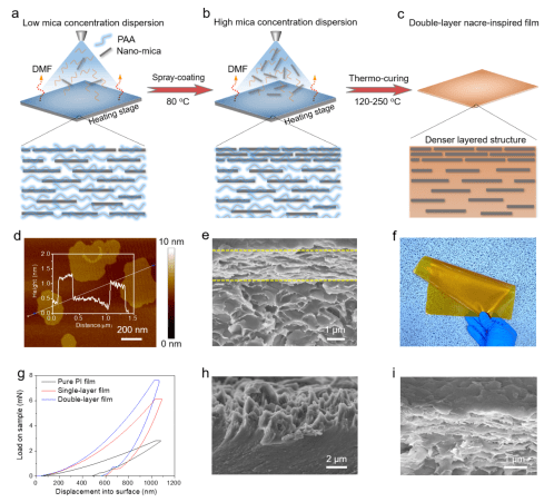 中国科大研制用于太空防护的仿生纳米复合膜取得重要进展