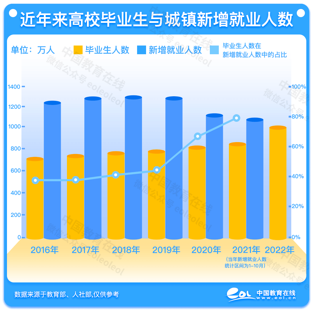 招生|学历内卷的尽头是“考研”？