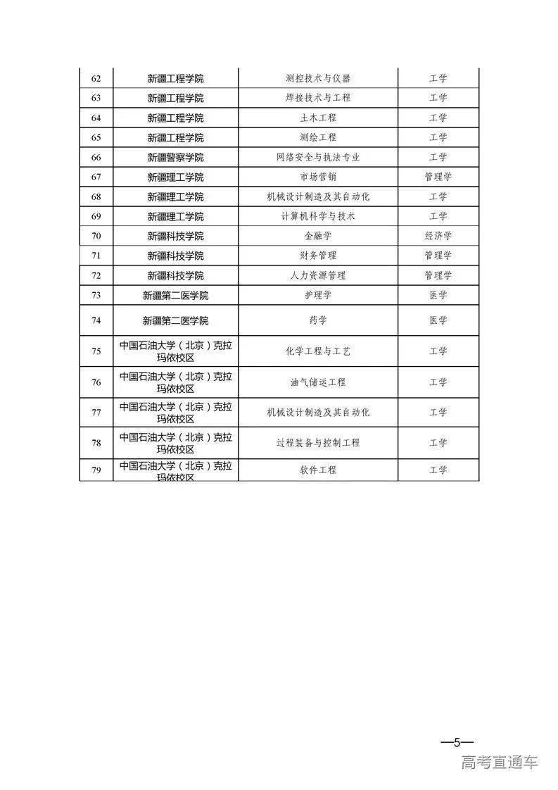 广东|权威！多省一流本科专业名单出炉，今年考上赚了！明年要涨分？