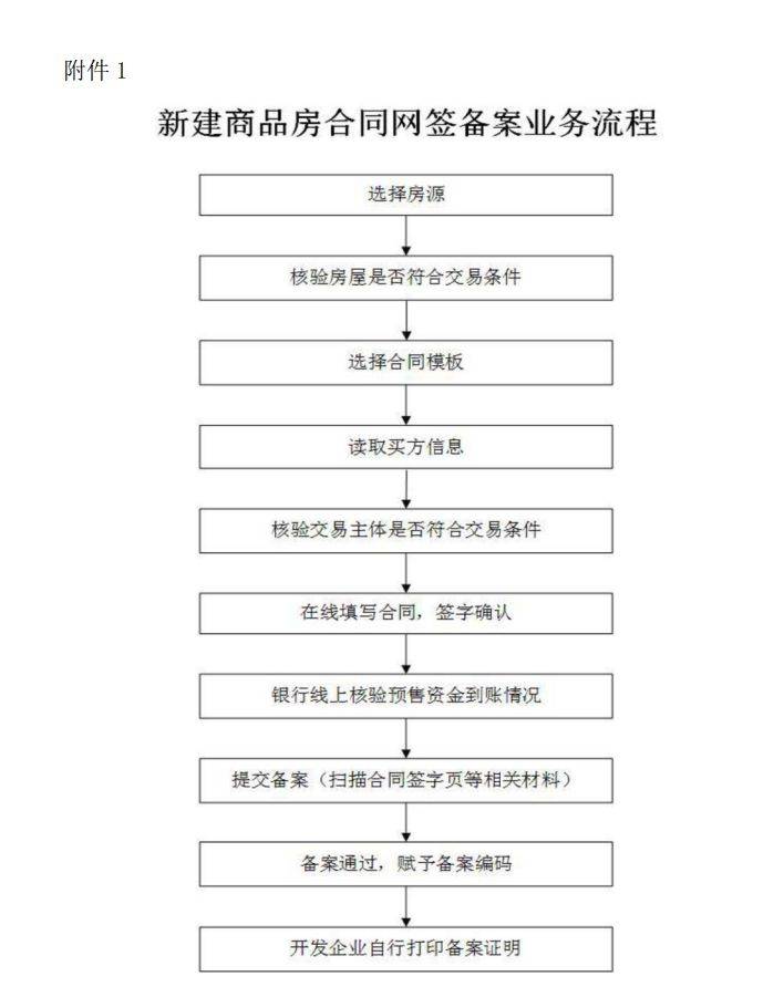 什么是商品房备案合同 0a85282130154df68a8df65ccb2208c9.jpeg