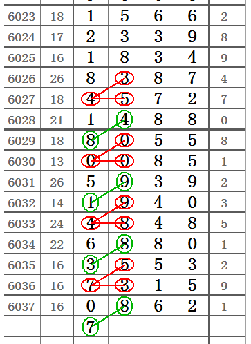 排列五21320期精彩图规