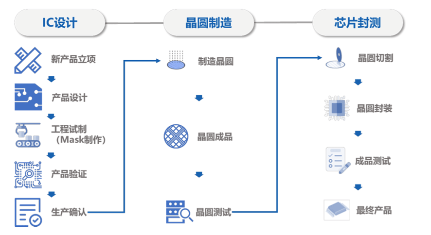 松山湖将新添一芯片ipo企业,仅90名员工._模拟_电池_赛微微