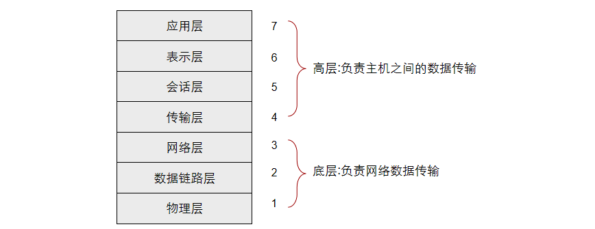 设计师如何提升学习收益？