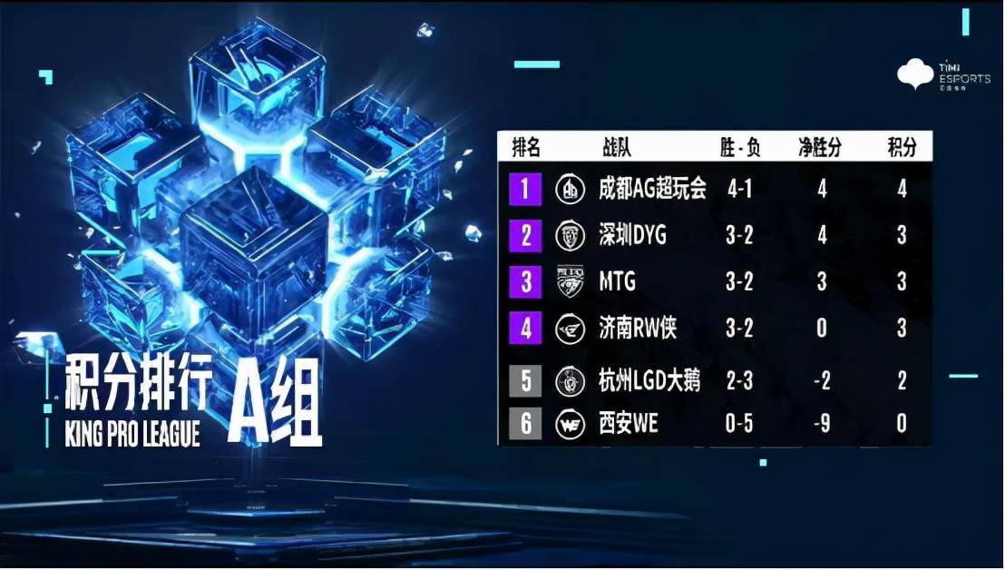 魔王|KPL常规赛第三轮总结：eStar依旧“大魔王”AG超玩会状态令人担忧