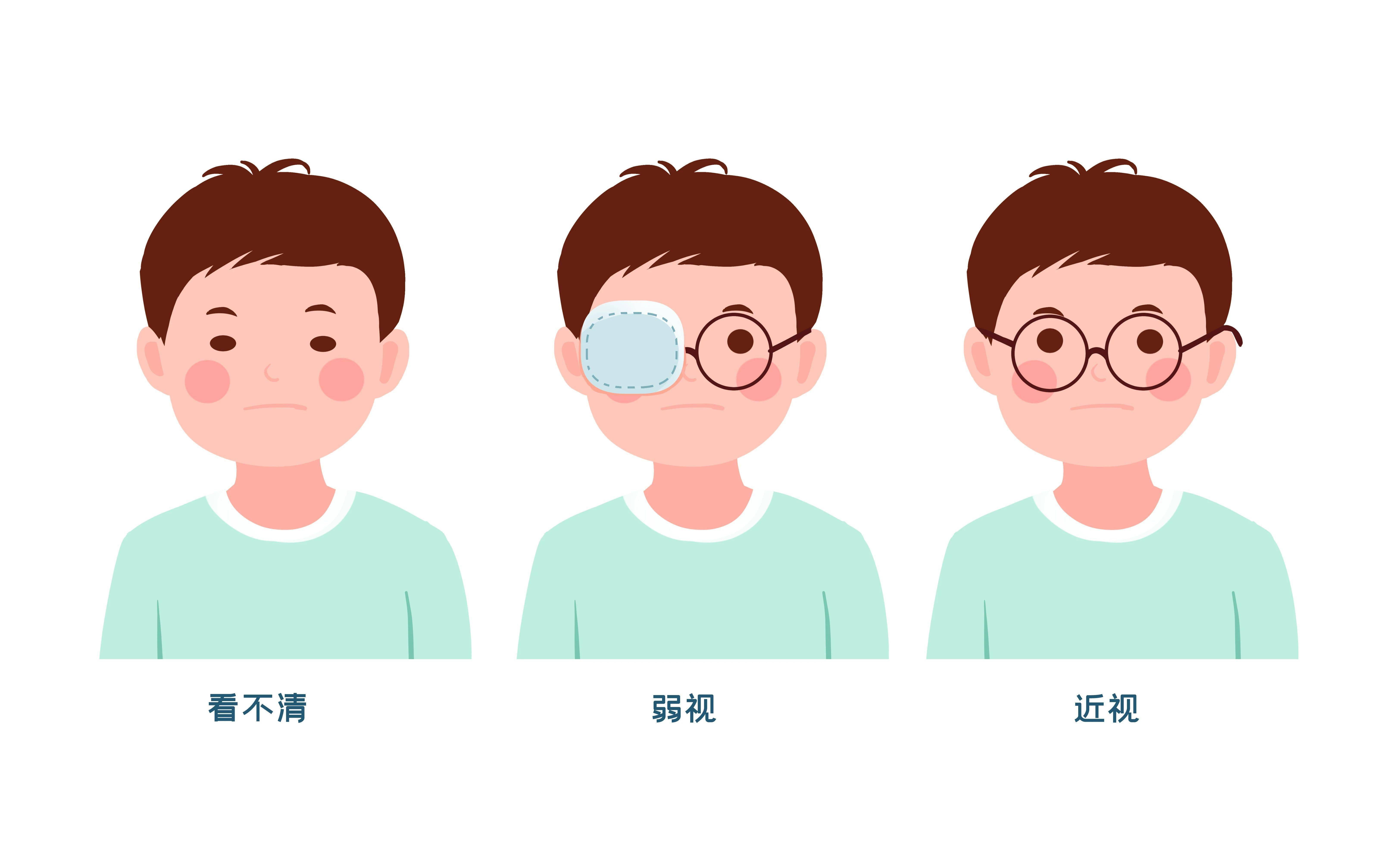 特别注意:如果错过了视力发育的关键期,弱视的治疗效果就会大打折扣