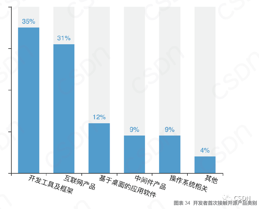 做技术开发到老 or 晋升管理层，程序员的终极目标是什么？