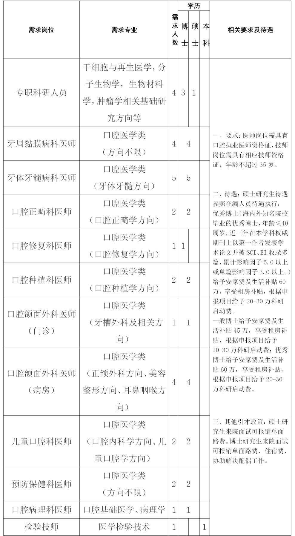 【廣納賢才】西南醫科大學附屬口腔醫院2022年人才招聘公告