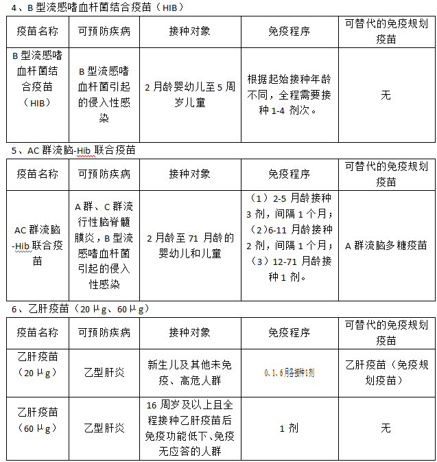 肺炎球菌疫苗多少钱一针_肺炎疫苗少打一针要紧吗_九价疫苗一针比一针疼