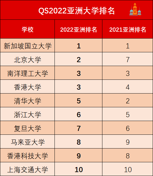 香港科技大学排名(香港科技大学排名QS)