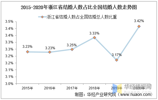 阳江人口2020总人数口_余杭区人口2020总人数口多少