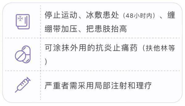 泡沫|膝盖疼、腿疼、脚疼……5种跑步损伤，专家教你处理！