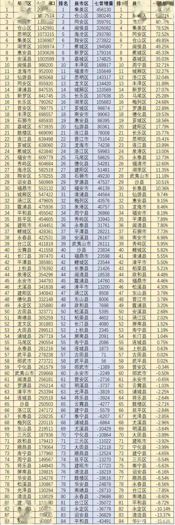 上杭的gdp是多少_2019龙岩GDP成绩单出炉,快来看看上杭的成绩