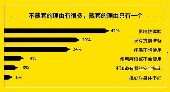 03毫米的距离_传播_性行为_调研