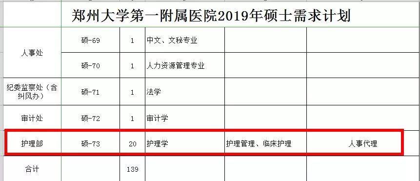 护理专业就业前景_2020护理专业前景分析_前景护理就业专业方向