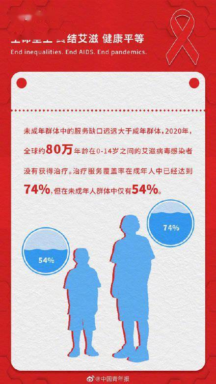 李晗|了解艾滋常识，阻断病毒传播