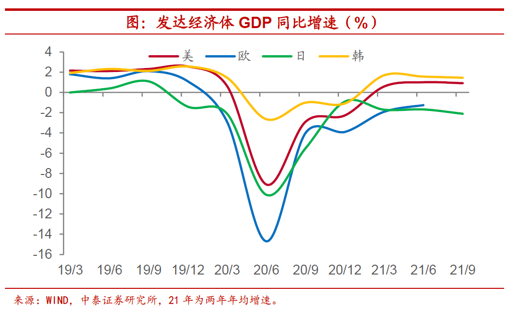 情形|Omicron来了，美联储还会加息吗？