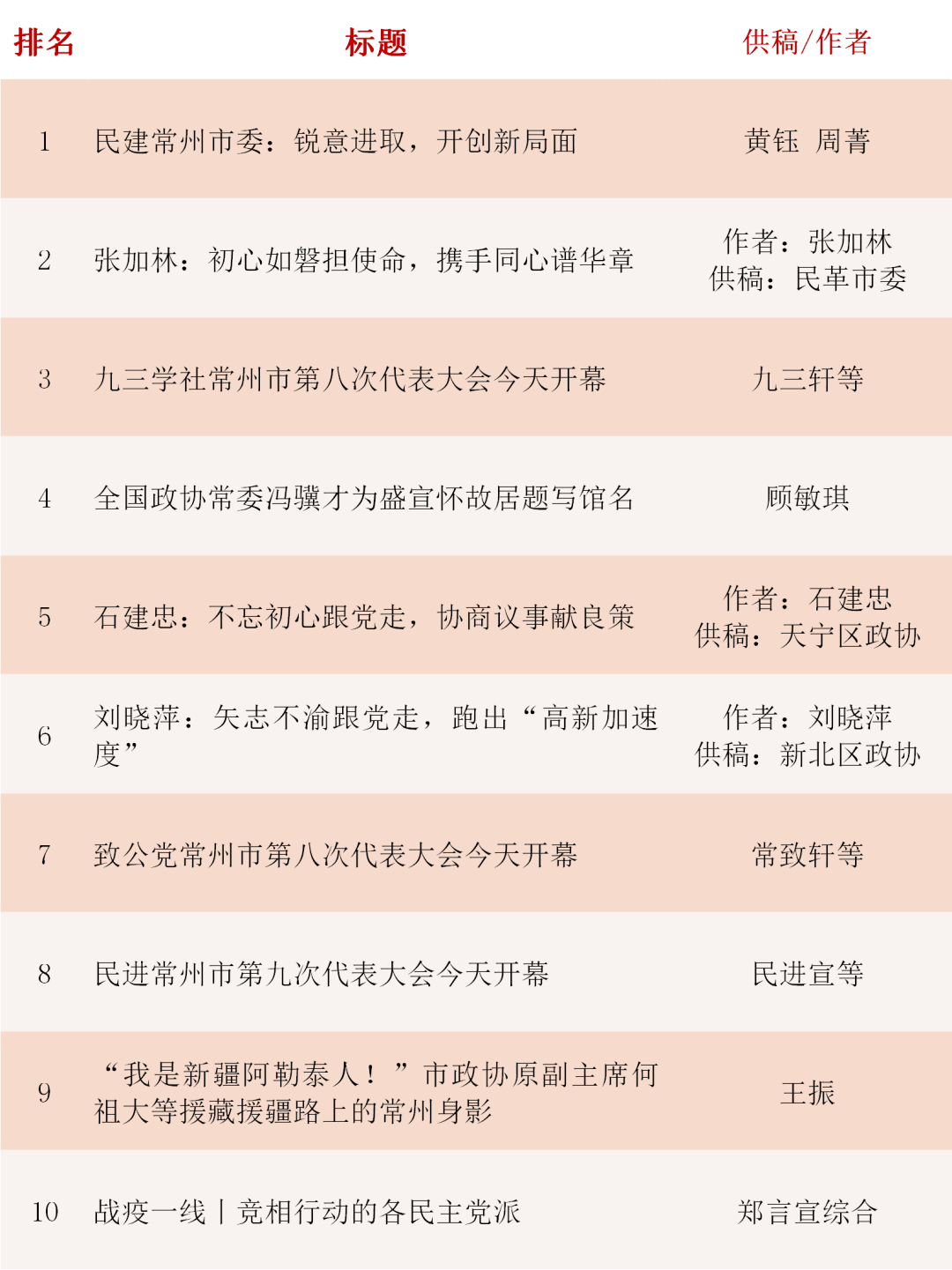 常州移动端关键词排名 来自搜狐网