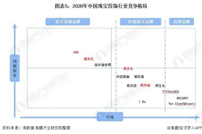 珠宝定制发展趋势(珠宝定制发展趋势图)