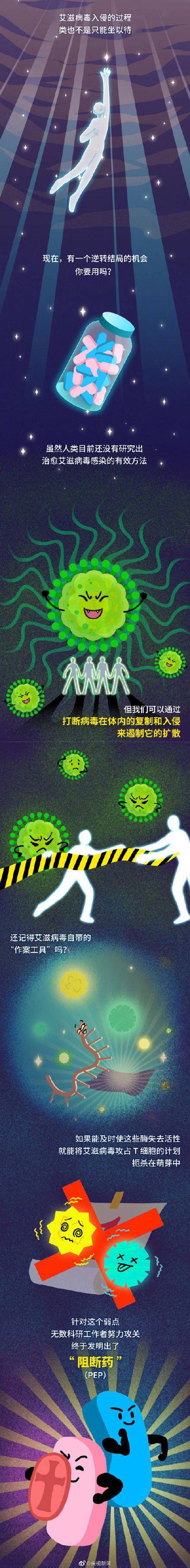 水萍|注意！感染艾滋病毒前期症状似感冒！谨记，不慎接触艾滋病毒有72小时自救