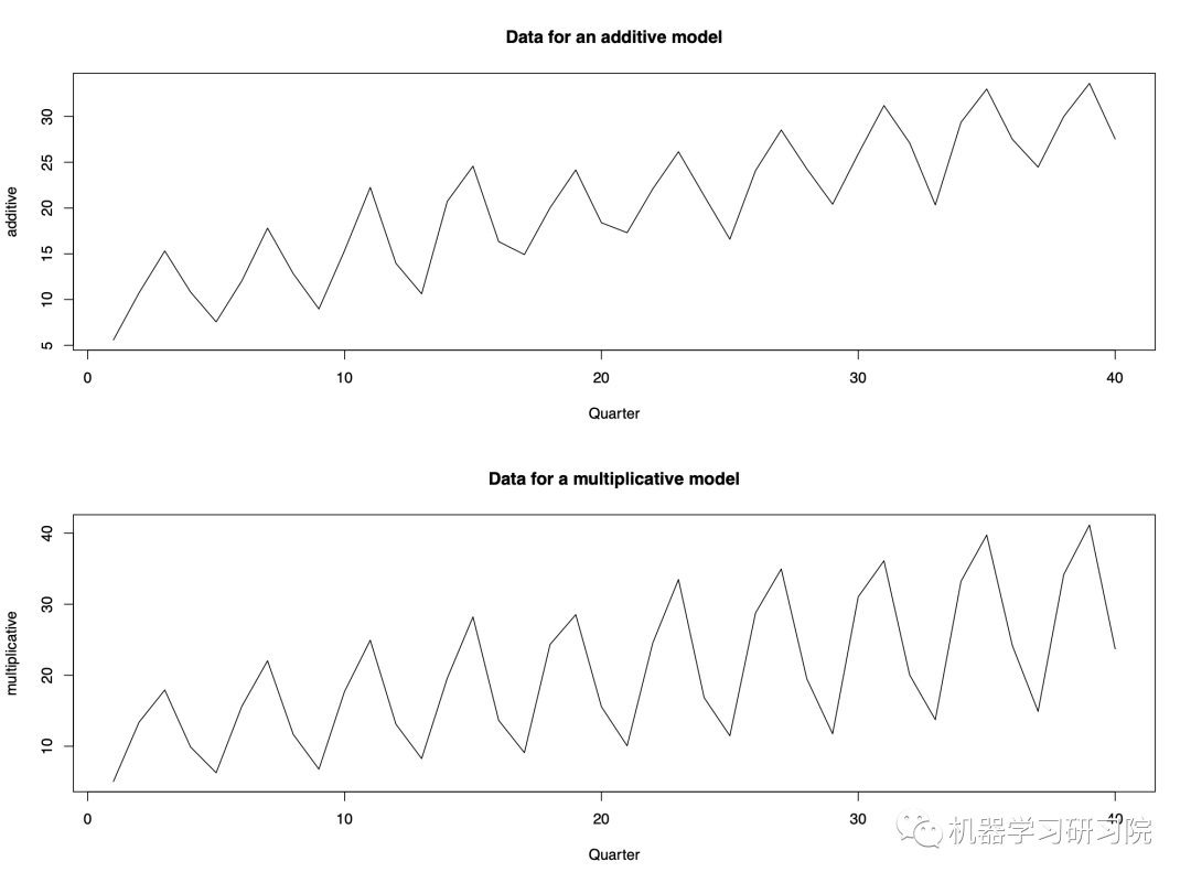 example of additive model
