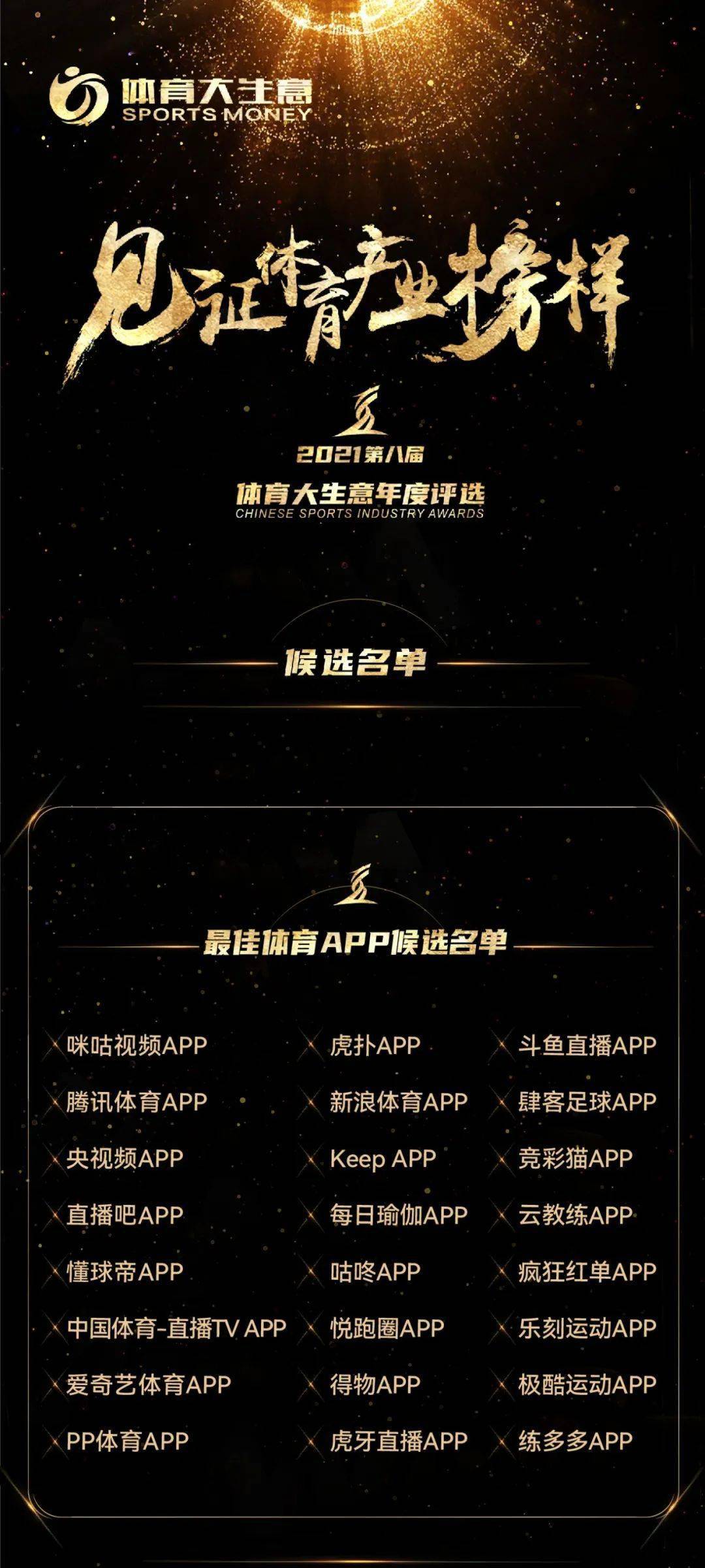 項(xiàng)目|2021體育大生意年度評(píng)選15大獎(jiǎng)項(xiàng)大眾投票開(kāi)啟