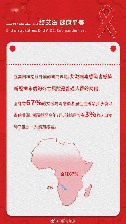 李晗|了解艾滋常识，阻断病毒传播